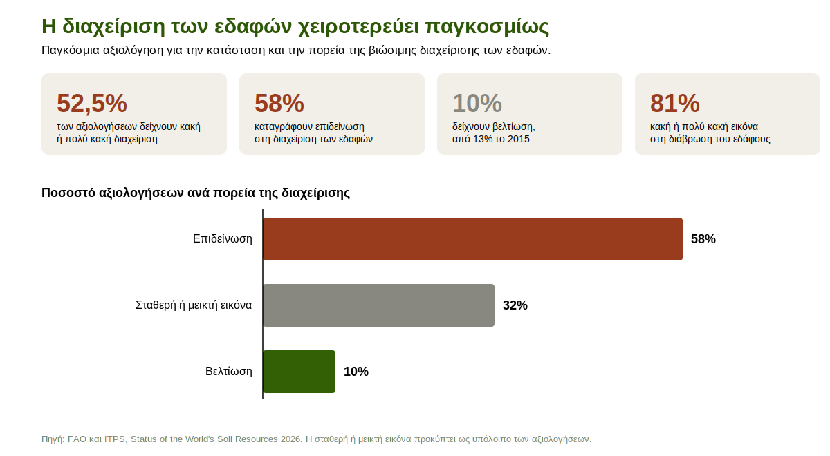 soil-management-dashboard-el (2).png